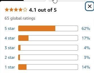 This is the Eargasm overall review rating at Amazon.com